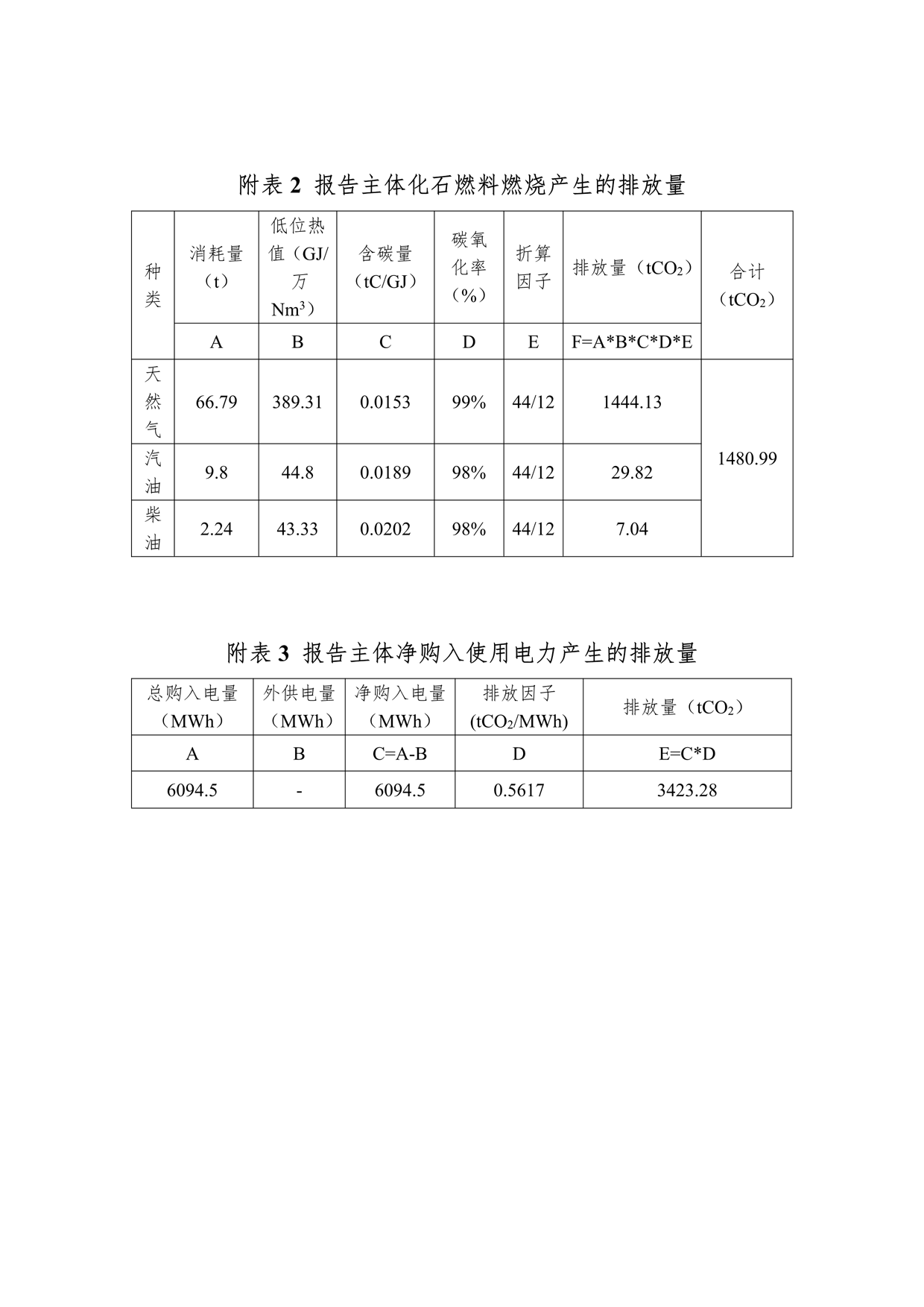 2022年溫室氣體排放報告_6