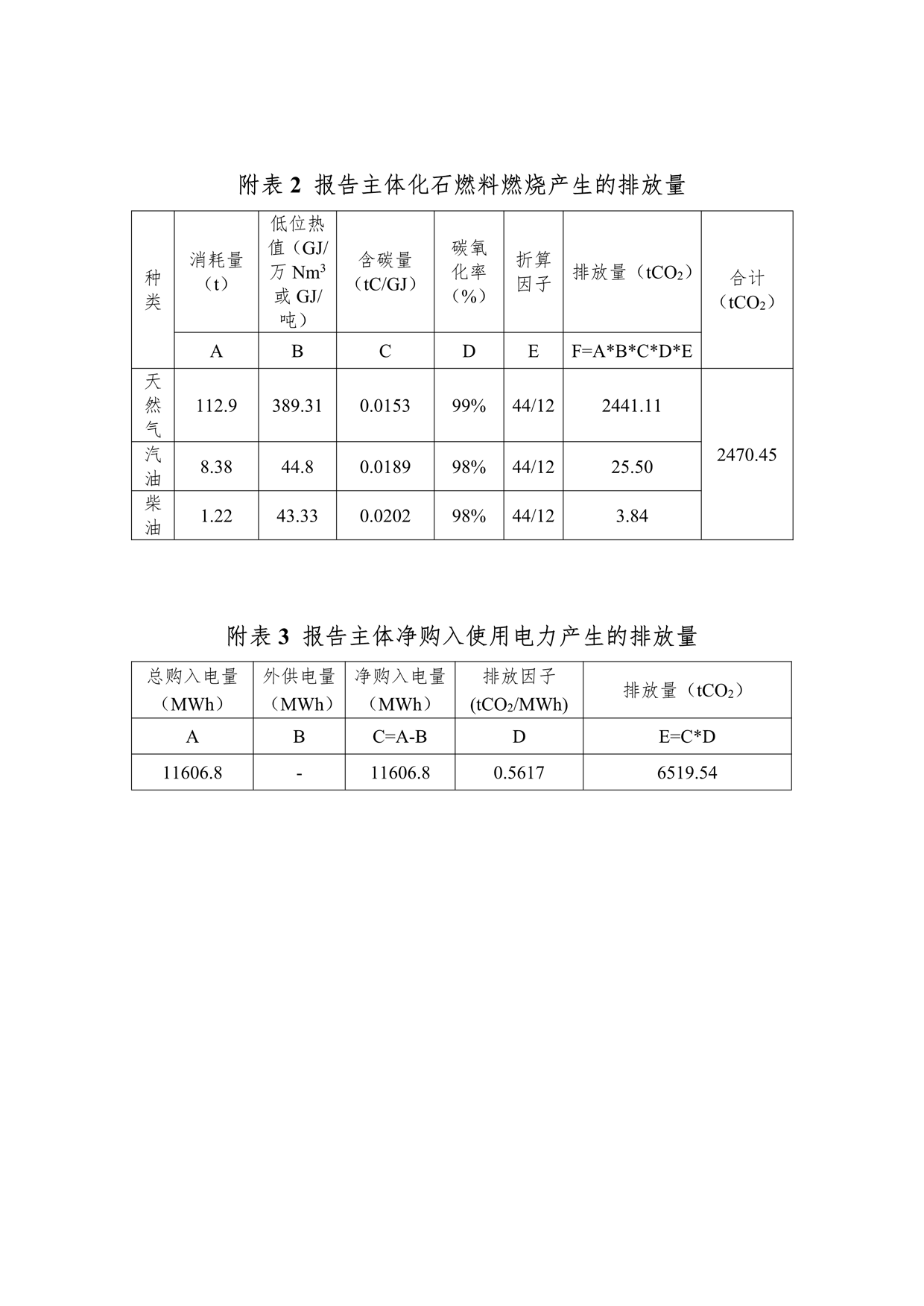 2023年溫室氣體排放報告_6